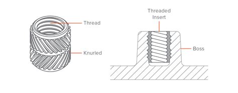 How Are Threads Injection Molded