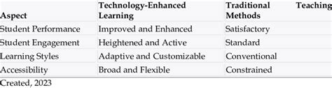 Information How Are Traditional Teaching Methods Better Than Technology Methods for Beginners: A Simple and Practical Guide News