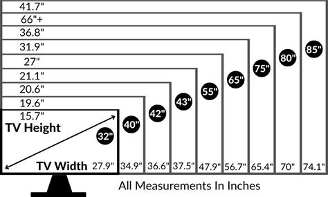 How Are Tv Sizes Calculated