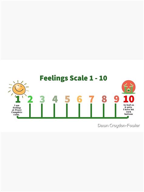 how are you feeling scale