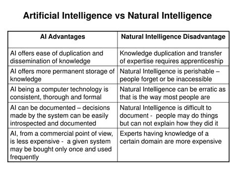 Where is AI used today? Brought to you by ITChronicles