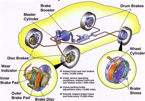 How Automatic Brake System Works