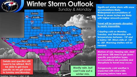 how bad is the weather in texas