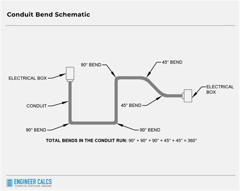 How Bend Electrical Conduit