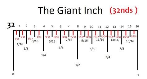 how big is 1/32 of an inch