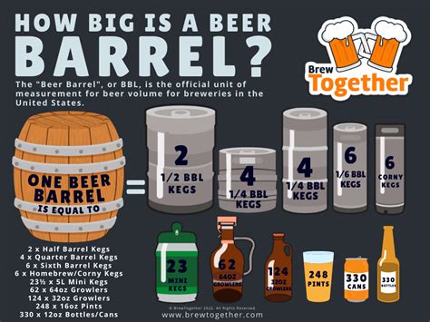 how big is a 12 oz beer