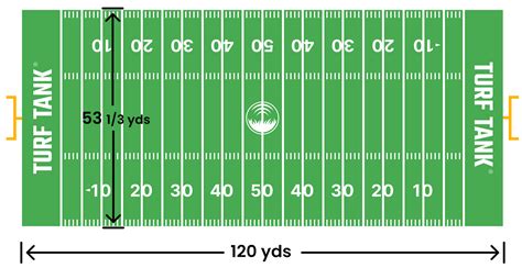 how big is a football field in yards