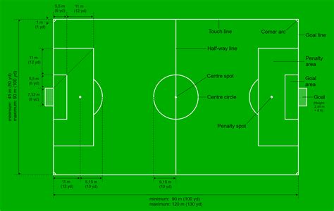 how big is a football pitch in square feet