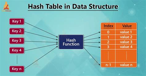 How Big Is A Hash Table