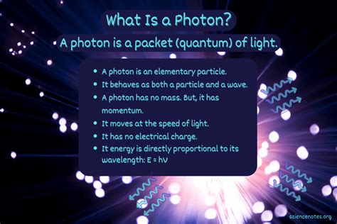 How Big Is A Light Photon