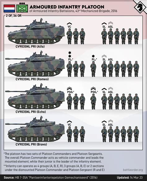 How Big Is A Platoon