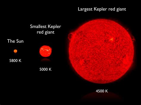 how big is a red supergiant