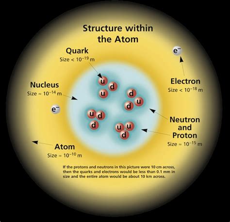 how big is an electron compared to an atom