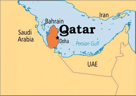 how big is qatar compared to india