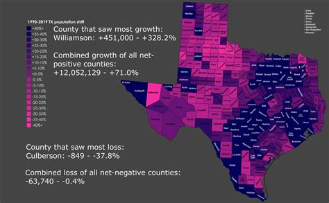 how big is waco texas population