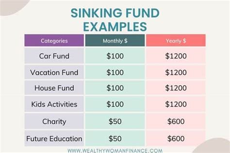 How Big Should A Sinking Fund Be