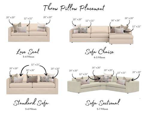 List Of How Big Should Couch Throw Pillows Be Update Now