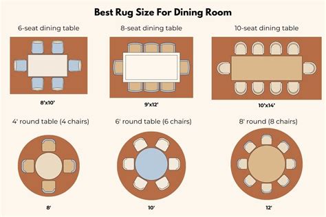 How Big Should Dining Table Rug Be