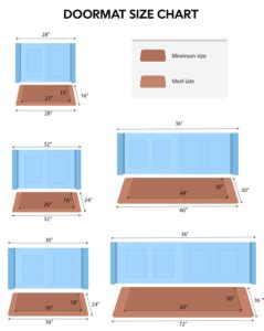 How Big Should Your Doormat Be