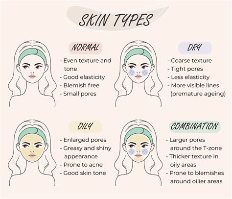 how body shop works for my skin type