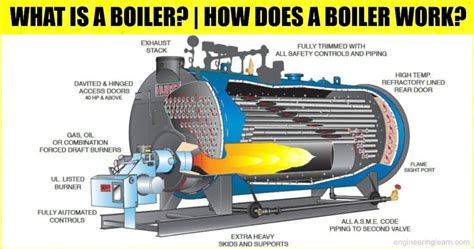 How Boilers Is Work