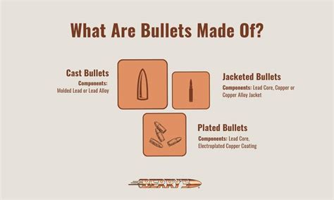 How Bullets Are Made