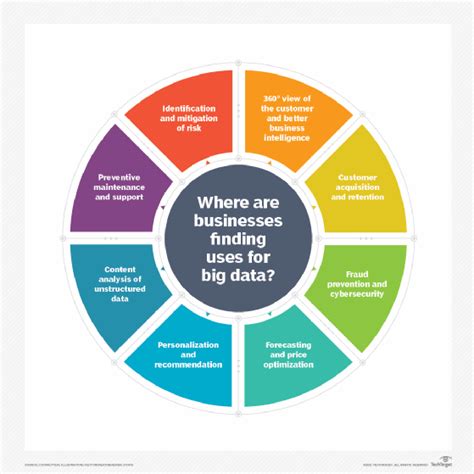 how business use data analytics