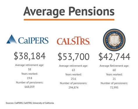 how calpers retirement works