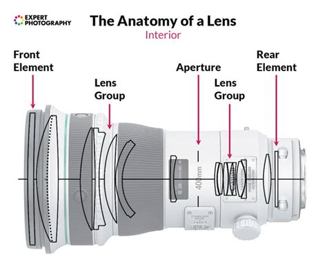 how camera lenses work