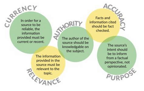 how can bias impact the credibility of a source