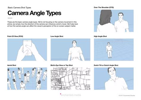 how can camera angles affect the viewer