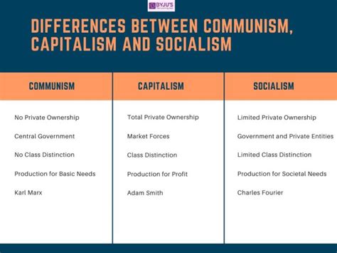 how can china be communist and capitalist