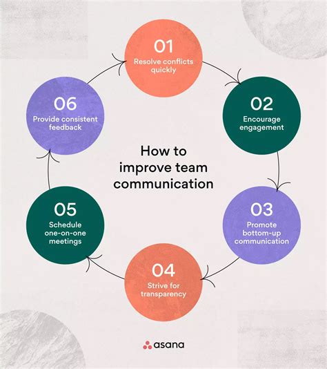how can communication and teamwork be improved