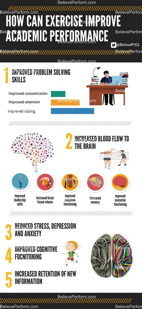 how can exercise affect academic performance