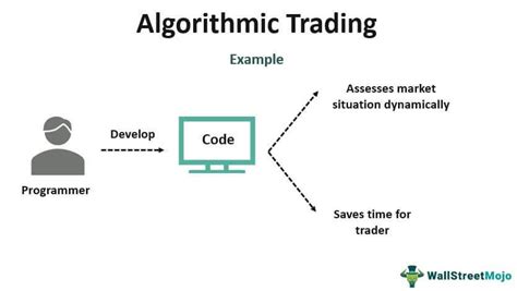 how can i do algorithmic trading