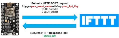 ESP8266 Tutorials Getting Started with ESP8266