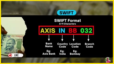 how can i know my axis bank swift code