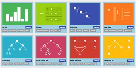 how can i learn algorithms and data structures from scratch