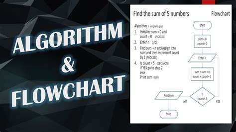 how can i make my own algorithm