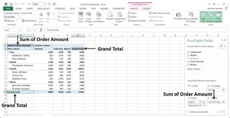 how can i sort sum values in a pivot table