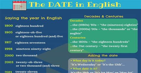 how can i write date in english