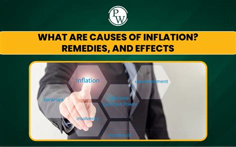 how can inflation be negative
