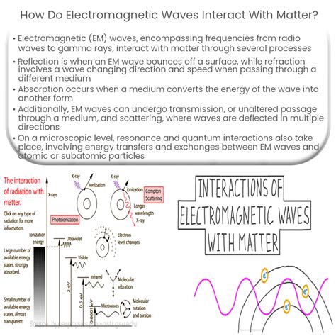 How Can Light Waves Interact With Matter