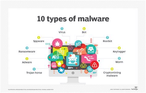 how can malware attacks be prevented