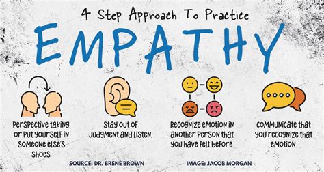 how can showing empathy and compassion help in resolving conflicts with others