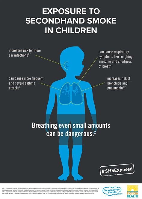 how can smoking affect a child's development