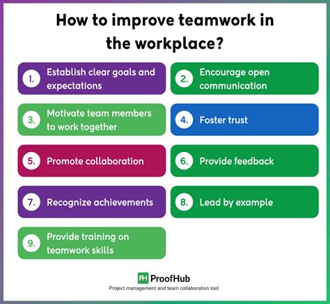 how can teamwork be improved in the workplace