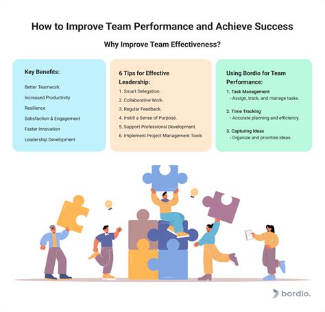 how can teamwork skills be improved