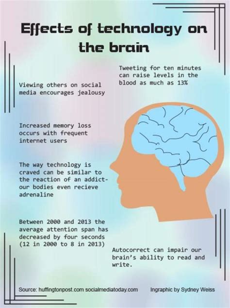 how can technology affect your brain development