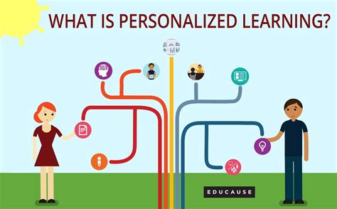 how can technology support personalized learning